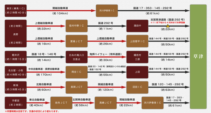 お車でお越しの方